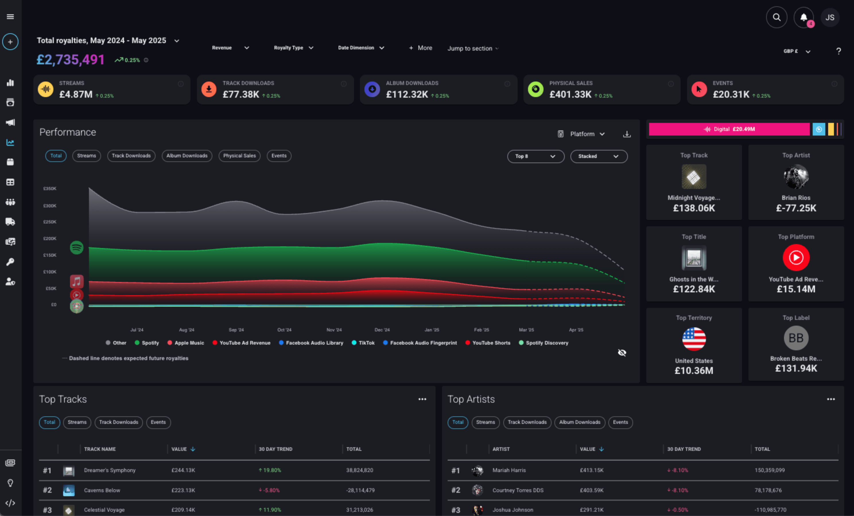 Revenue & Reporting
